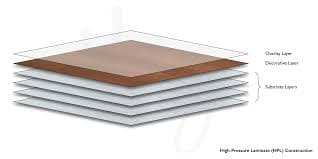 High-Pressure Laminates (HPL)